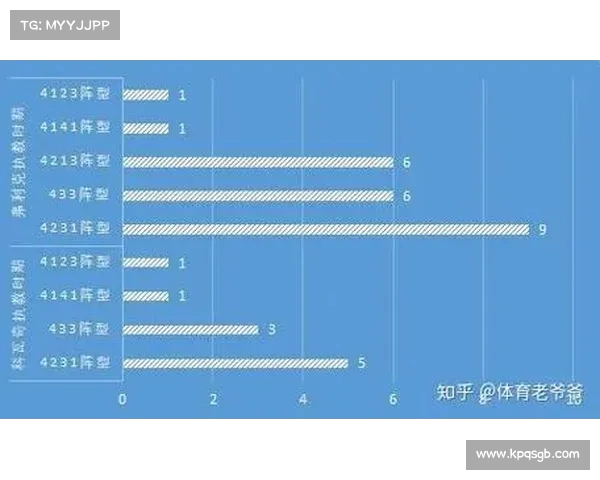 德甲联赛短传战术分析与球队实施策略探讨